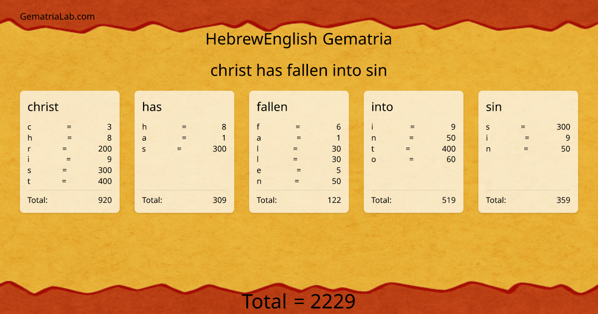 christ has fallen into sin in hebrewEnglish Gematria